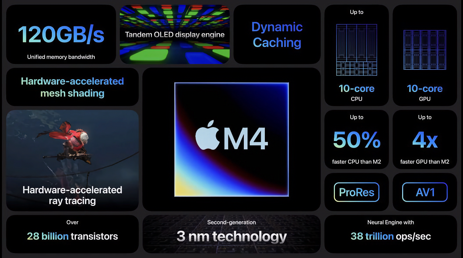 Apple представила рекордно тонкий iPad Pro с OLED-дисплеем с совершенно новым ИИ-чипом M4