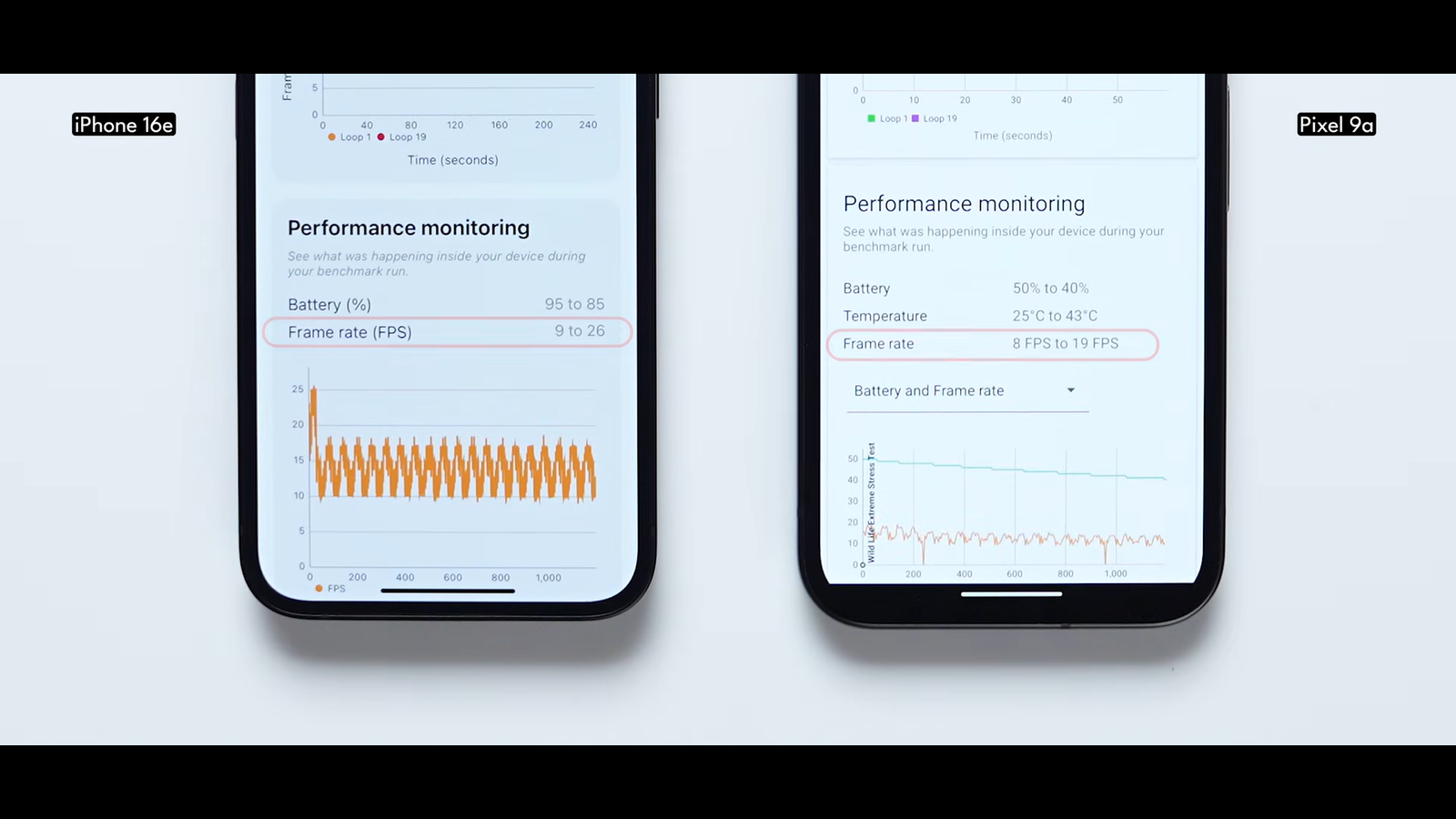 Младшие «породистые» смартфоны Pixel 9a и iPhone 16e сравнили 3 4ad338c0a81fa85c16134071368f5ada33ead099 THE ASHGABAT TIMES