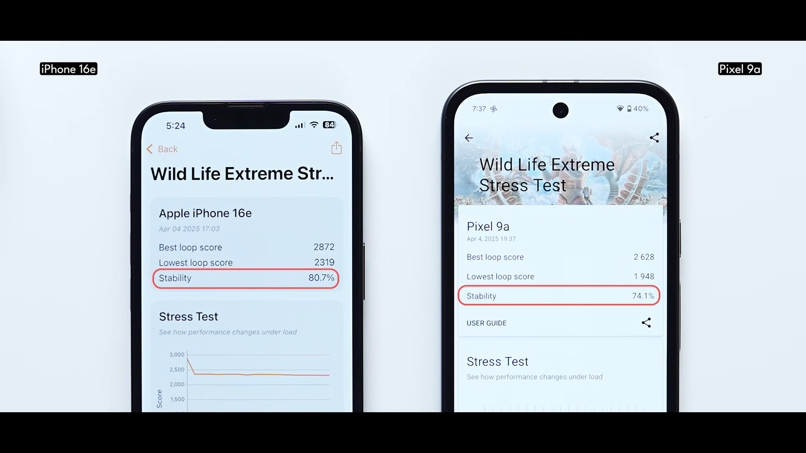 Младшие «породистые» смартфоны Pixel 9a и iPhone 16e сравнили 5 d3d9623cc822de33cd6eea903381d50c733469ab THE ASHGABAT TIMES
