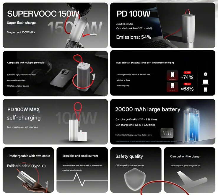OnePlus представила мощный внешний аккумулятор на 150W с 20 000 мАч 2 cd56695ee2dfc5f9969a4f548d68b9ba6796930b THE ASHGABAT TIMES