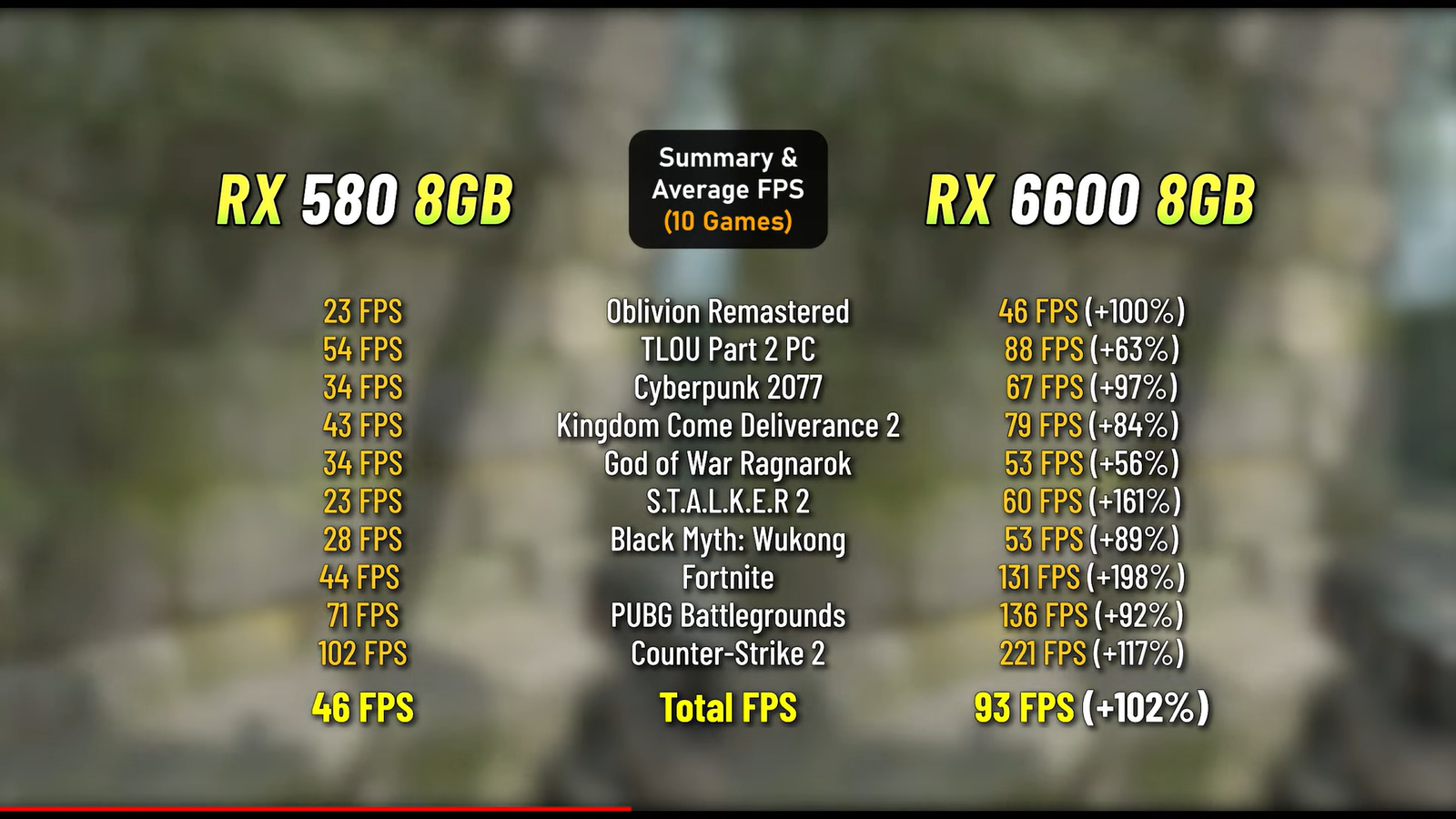 Насколько велика разница между бюджетными видеокартами RX 580 8 ГБ и RX 6600 8 ГБ 2 90727710958aaf63d94a9de1c6d4f9fc706eb307 THE ASHGABAT TIMES