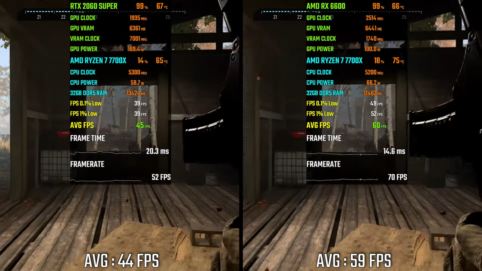 Лучшая бюджетная видеокарта для 2K: RTX 2060 Super против RX 6600 2 dde04b6eede67fa2e906771f51232776a56a688f THE ASHGABAT TIMES