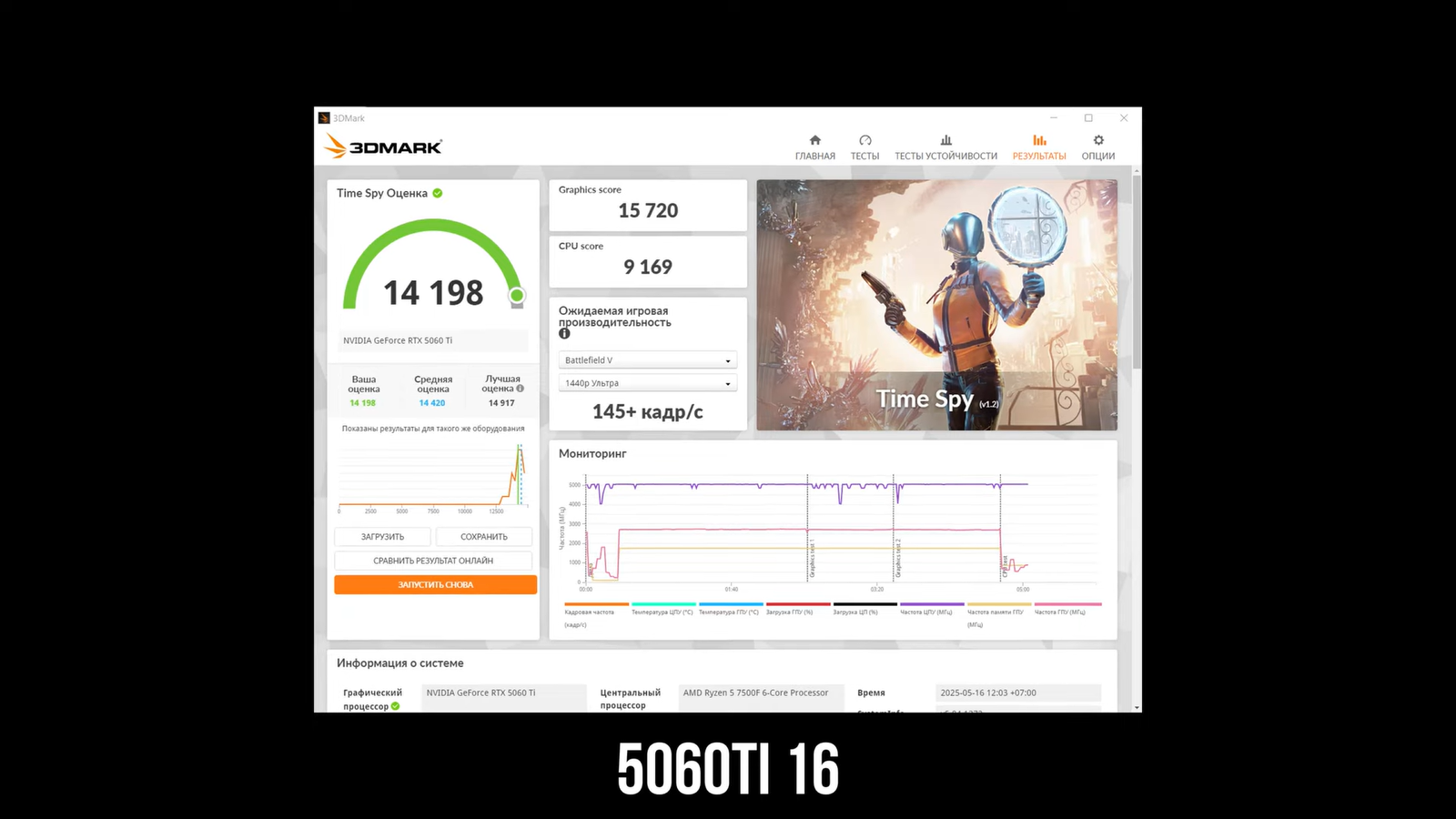 RTX 5060 Ti 8 ГБ оказалась «бессмысленной» видеокартой по итогам тестов 3 de027e9fe025f1c2f0570e7e38b8039881748a41 THE ASHGABAT TIMES