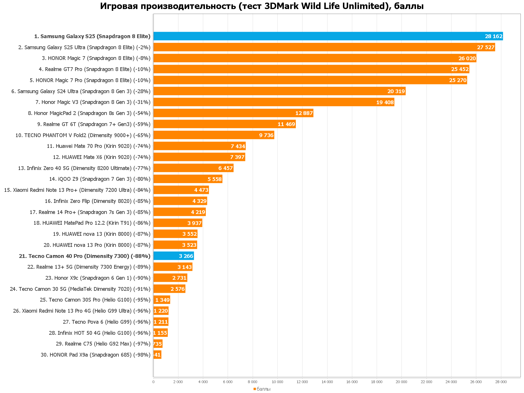 Выглядит как реклама, но нам пoфигy: сравнение Tecno Camon 40 Pro 5G и Samsung Galaxy S25 13 2287a3f0ec283afb40c8f640a86218d60c0207ca THE ASHGABAT TIMES
