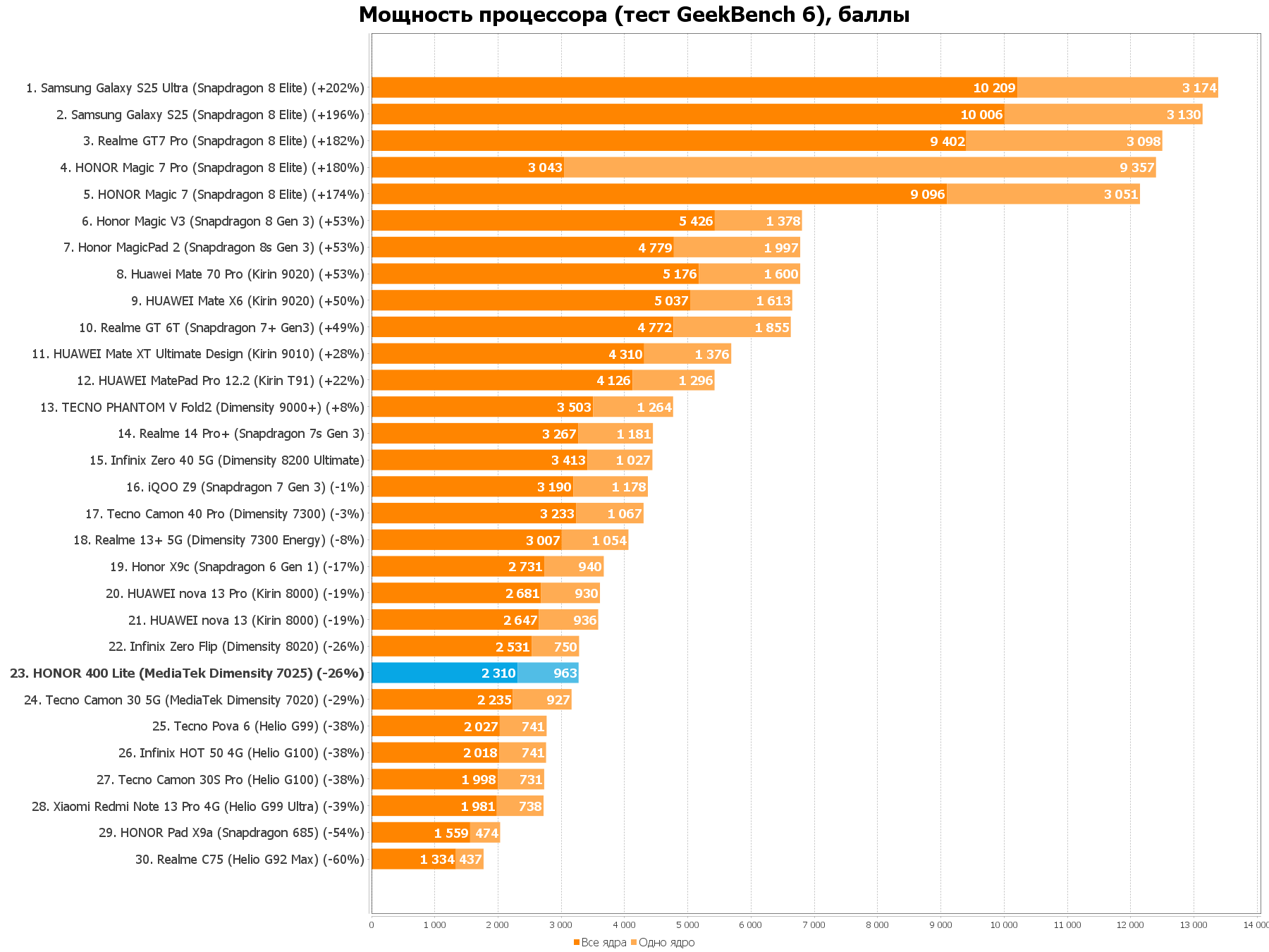 Новый iPhone за 25-30 тысяч рублей вы не купите, но вот его классный аналог на Android 8 75c628042de261aeab9540d8b7fdaf1f1d5d1754 THE ASHGABAT TIMES