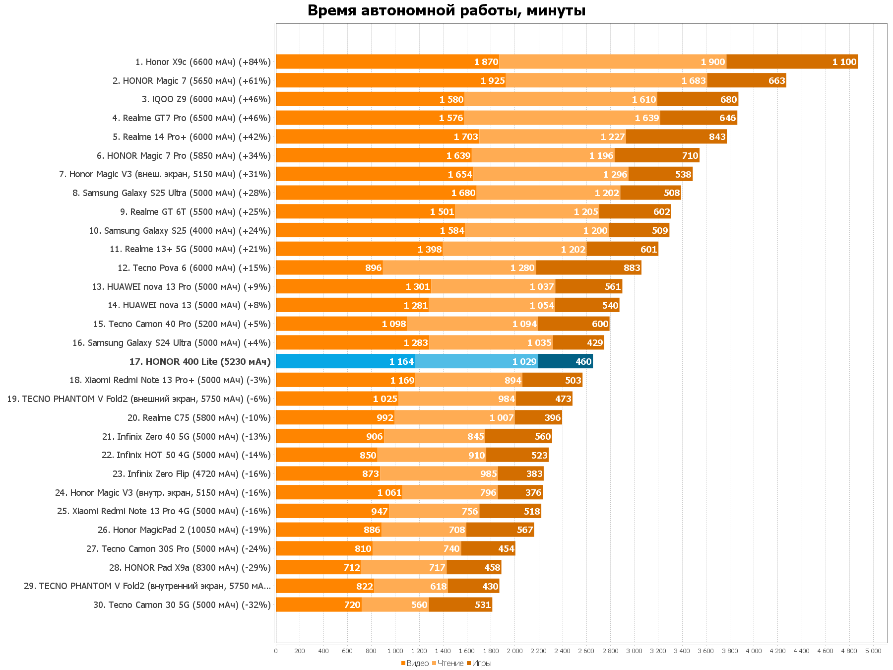 Новый iPhone за 25-30 тысяч рублей вы не купите, но вот его классный аналог на Android 9 a7a2a7dcbdc84593f9a931c68bf6064ba6ee229d THE ASHGABAT TIMES