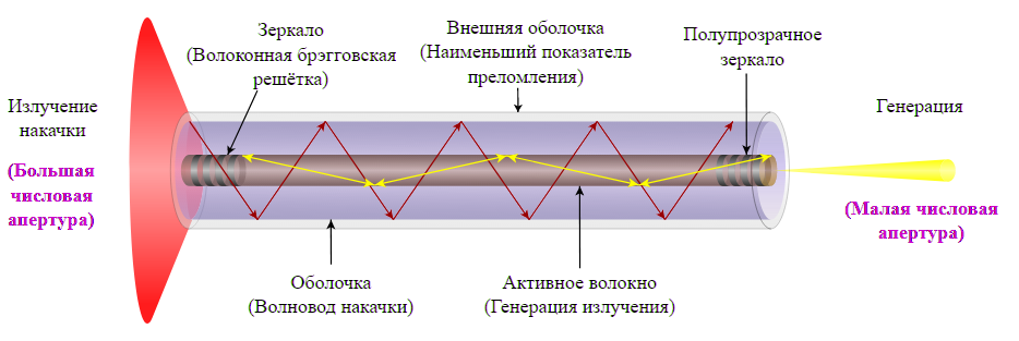 Дронам конец? Израиль впервые испытал лазер в боевых условиях 7 b66fbd8f127e71d7b23705d349b7d92f1388059b THE ASHGABAT TIMES