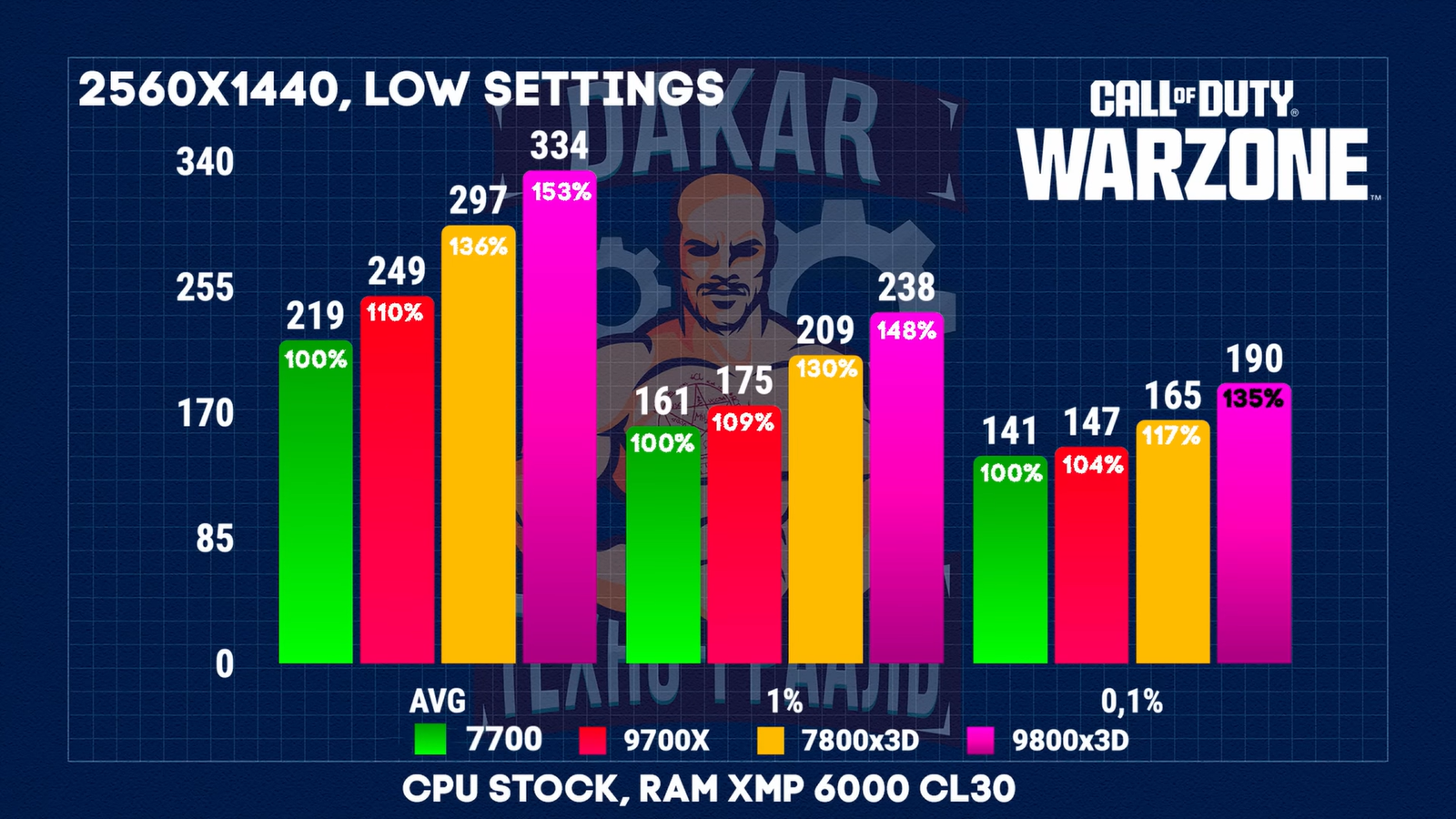 Чем отличаются Ryzen 7700, 9700Х, 7800X3D, 9800X3D и стоит ли доплачивать 3 d82bb16c2fc326d2a92056e70b5e42b019dd5304 THE ASHGABAT TIMES