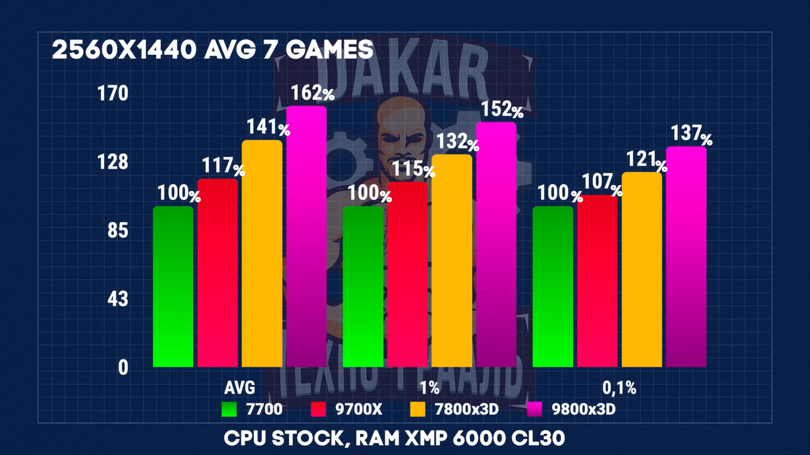 Чем отличаются Ryzen 7700, 9700Х, 7800X3D, 9800X3D и стоит ли доплачивать 4 12c14613dbc1f5e1b654fd2ecb298c820fff386e THE ASHGABAT TIMES