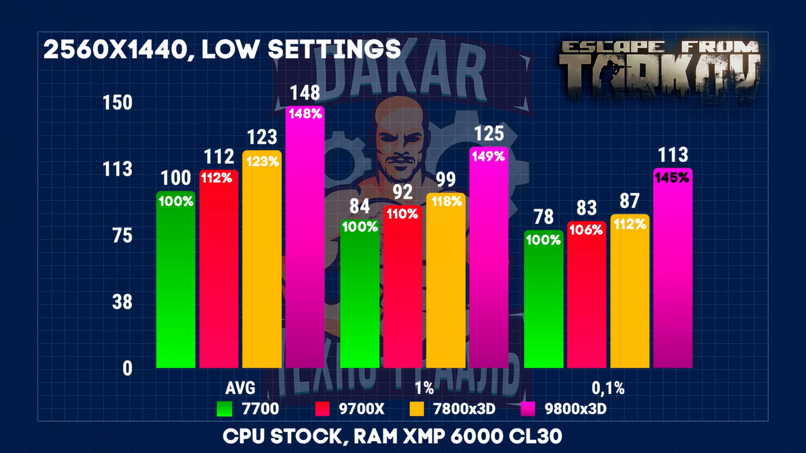 Чем отличаются Ryzen 7700, 9700Х, 7800X3D, 9800X3D и стоит ли доплачивать 5 0e9253adea9b89dee6e2953980b531e7a14c4e41 THE ASHGABAT TIMES