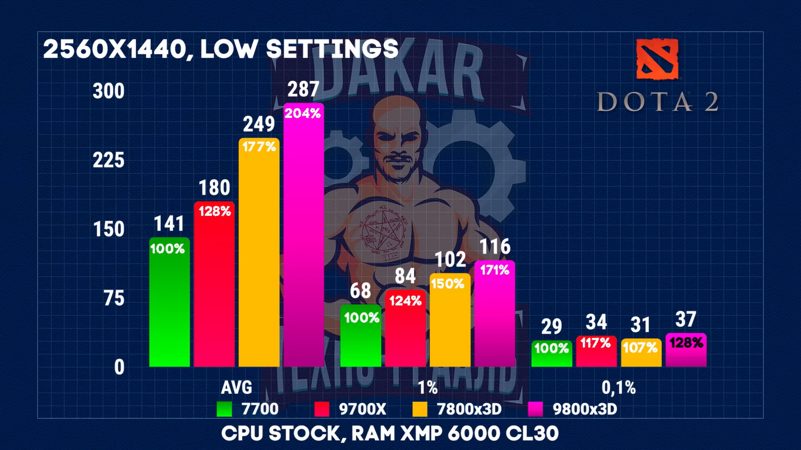 Чем отличаются Ryzen 7700, 9700Х, 7800X3D, 9800X3D и стоит ли доплачивать 8 acc96d365e1ddc90d9de4ef947c8c68ef93fa00b THE ASHGABAT TIMES