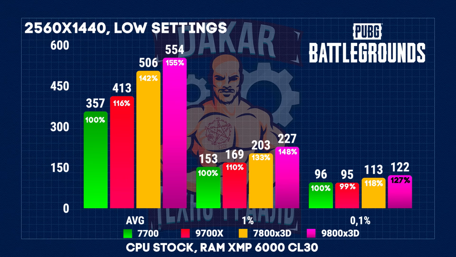 Чем отличаются Ryzen 7700, 9700Х, 7800X3D, 9800X3D и стоит ли доплачивать 7 34aceff76fdeb68fbaa2c71ffe1dc1586ce68e27 THE ASHGABAT TIMES