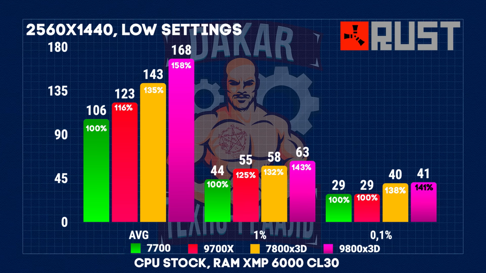 Чем отличаются Ryzen 7700, 9700Х, 7800X3D, 9800X3D и стоит ли доплачивать 9 b4f0aff90b13aa87ec416447ef577299bc1bfadd THE ASHGABAT TIMES