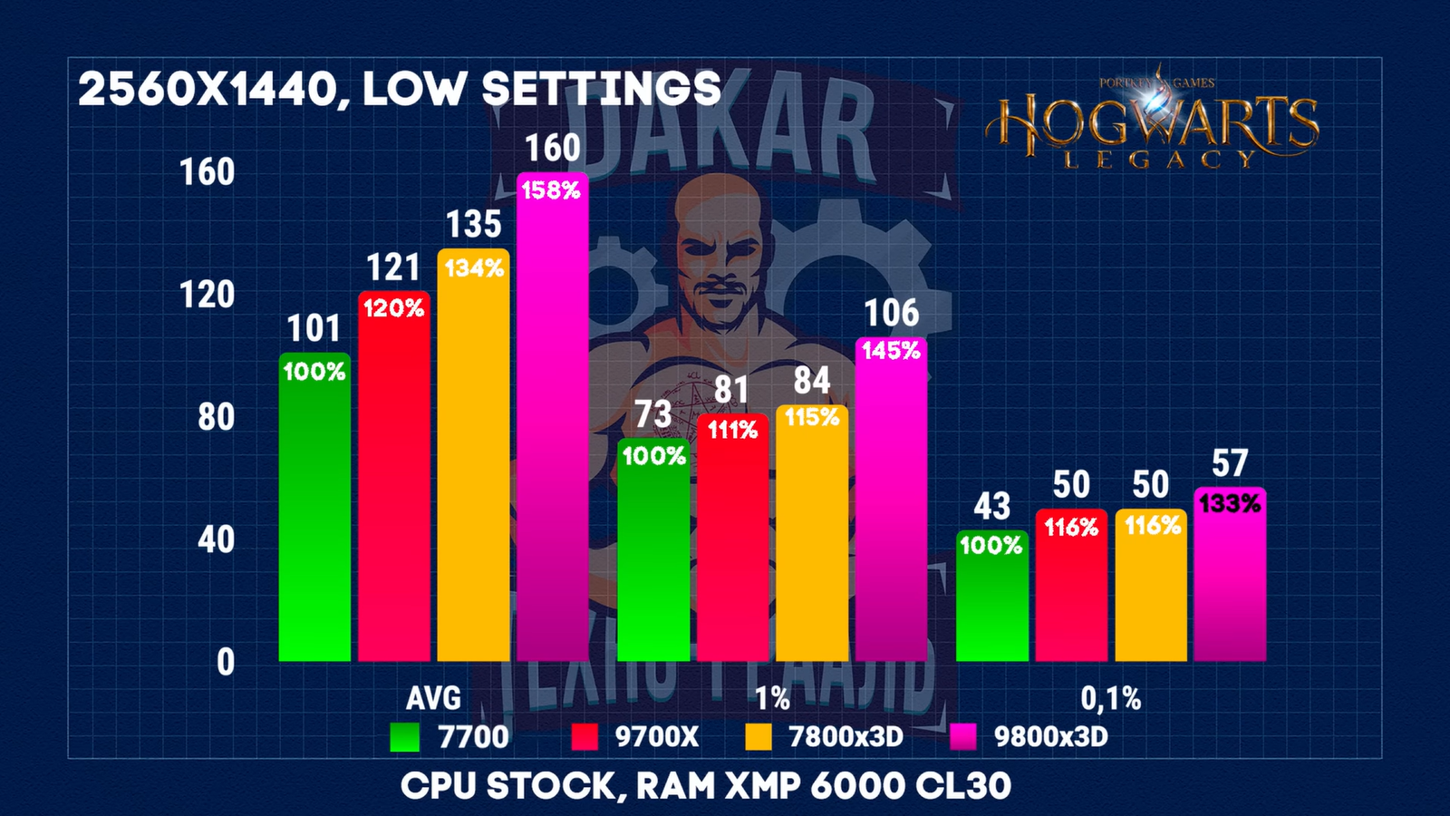 Чем отличаются Ryzen 7700, 9700Х, 7800X3D, 9800X3D и стоит ли доплачивать 10 68b33fa1c727763b517e3d3dc50368220f16fbdf THE ASHGABAT TIMES