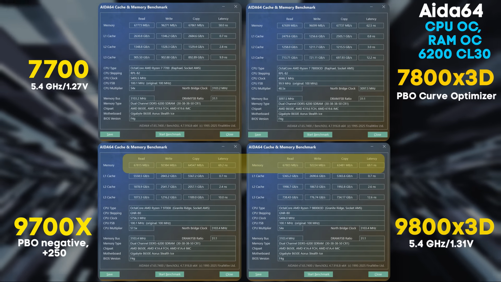Чем отличаются Ryzen 7700, 9700Х, 7800X3D, 9800X3D и стоит ли доплачивать 12 be18063f366dbc62c8742272fb1f88de55b30d0d THE ASHGABAT TIMES