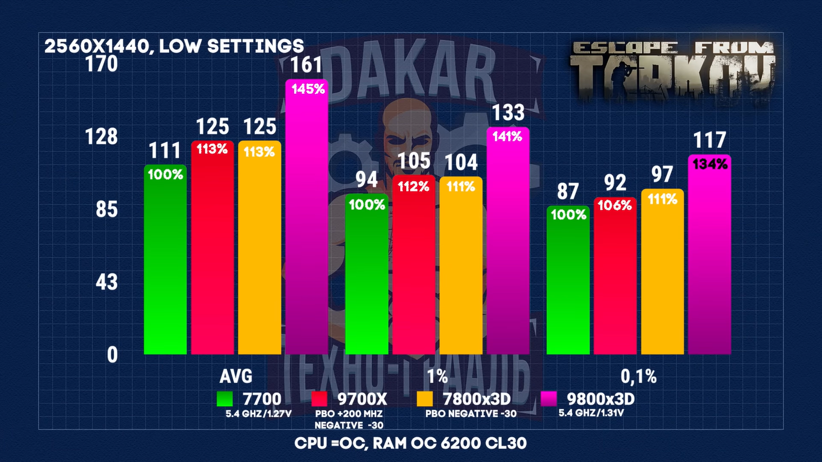 Чем отличаются Ryzen 7700, 9700Х, 7800X3D, 9800X3D и стоит ли доплачивать 14 389019824adf3c61ac99061f1ac253226b06c149 THE ASHGABAT TIMES