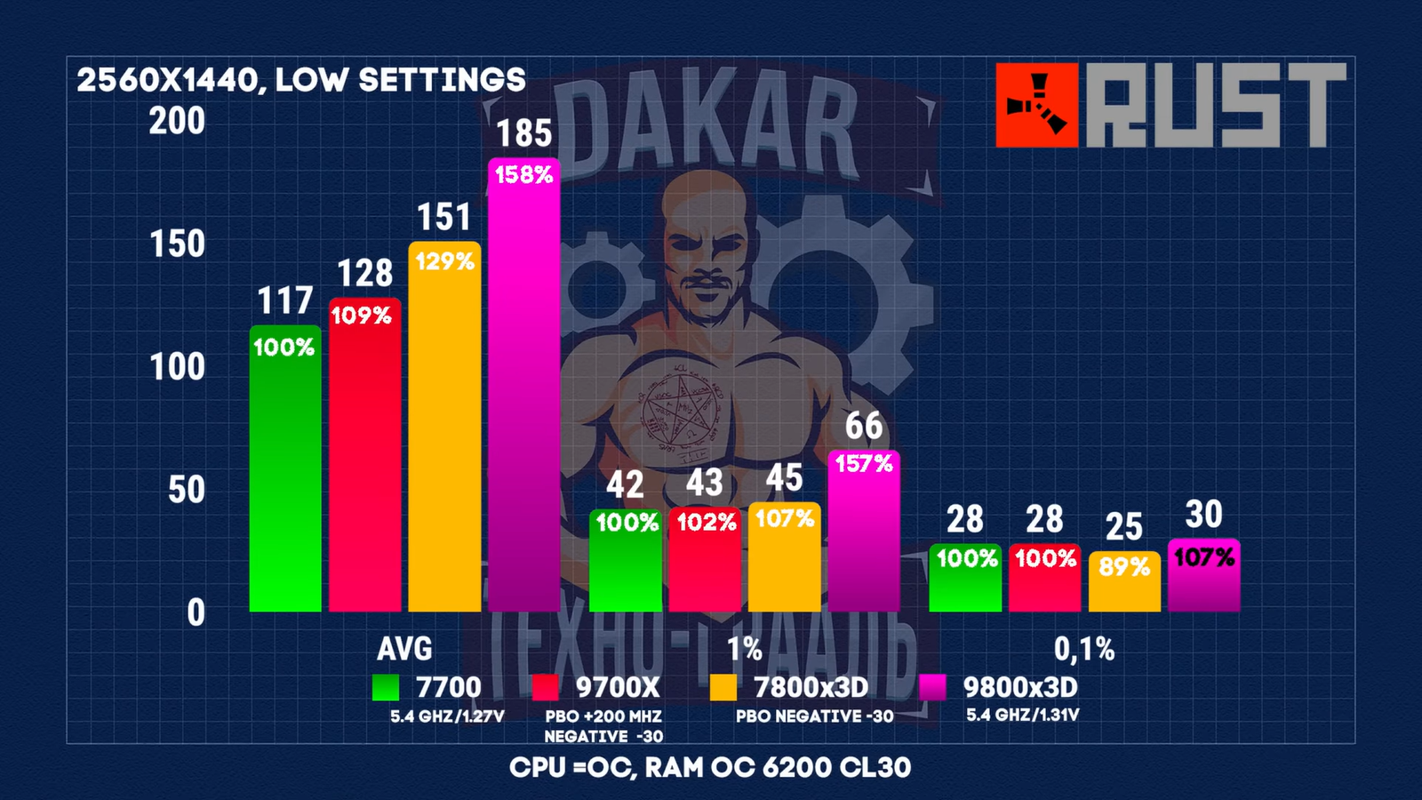 Чем отличаются Ryzen 7700, 9700Х, 7800X3D, 9800X3D и стоит ли доплачивать 17 d6ed850b66db23d56d47fdc78c6e3a374d161291 THE ASHGABAT TIMES