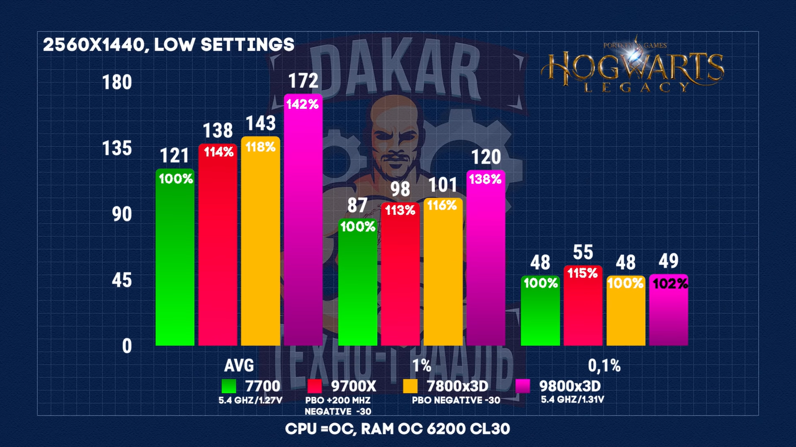 Чем отличаются Ryzen 7700, 9700Х, 7800X3D, 9800X3D и стоит ли доплачивать 19 34c377575a8e1508221881dc3a3fe9c05437bb3b THE ASHGABAT TIMES