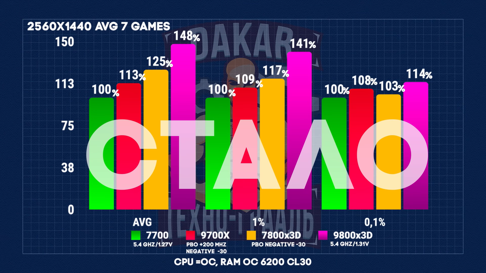 Чем отличаются Ryzen 7700, 9700Х, 7800X3D, 9800X3D и стоит ли доплачивать 20 3fa773e080077f5b1cf0b8d0f6f7ef22f40085f0 THE ASHGABAT TIMES