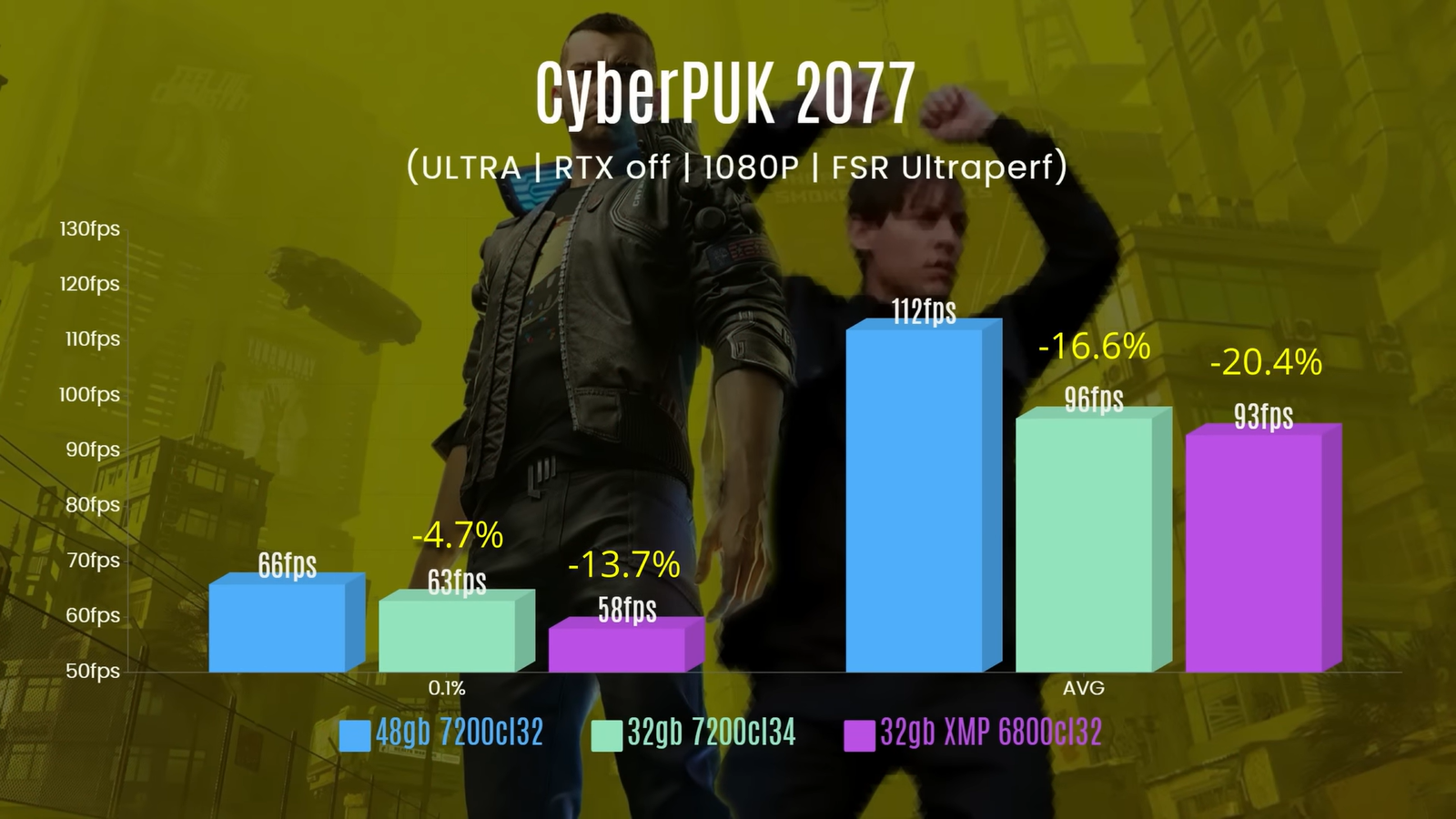 Компьютер с 32 и 48 ГБ ОЗУ сравнили в самых «тяжёлых» играх 8 afc86ecfb8d011dde017cc3c5e38342882495b49 THE ASHGABAT TIMES