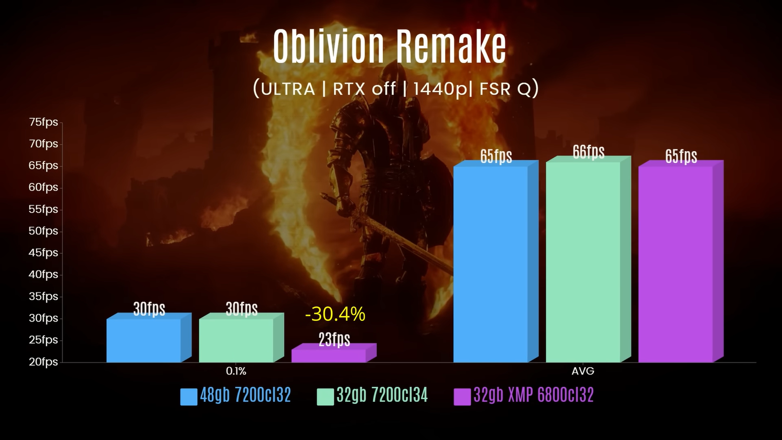 Компьютер с 32 и 48 ГБ ОЗУ сравнили в самых «тяжёлых» играх 9 fec98d8052b3ccec7eb73abae2cf7278da0044ea THE ASHGABAT TIMES