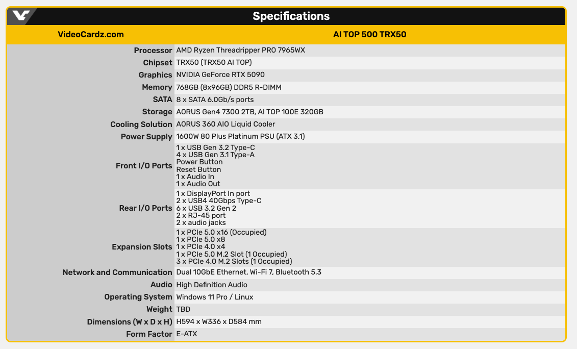 Gigabyte представила ПК с RTX 5090 и 768 ГБ оперативной памяти 2 9d13205f64a28e0b35dd3636a8aeb6e0cd040dbb THE ASHGABAT TIMES