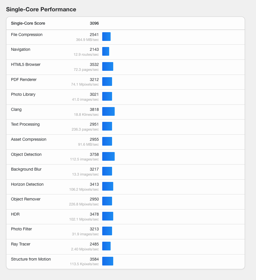 ЦП Nvidia N1X заметили в Geekbench — мощнее Ryzen AI 3 3bf241e9efbff7674967f1e3d7f992924b362a3a THE ASHGABAT TIMES