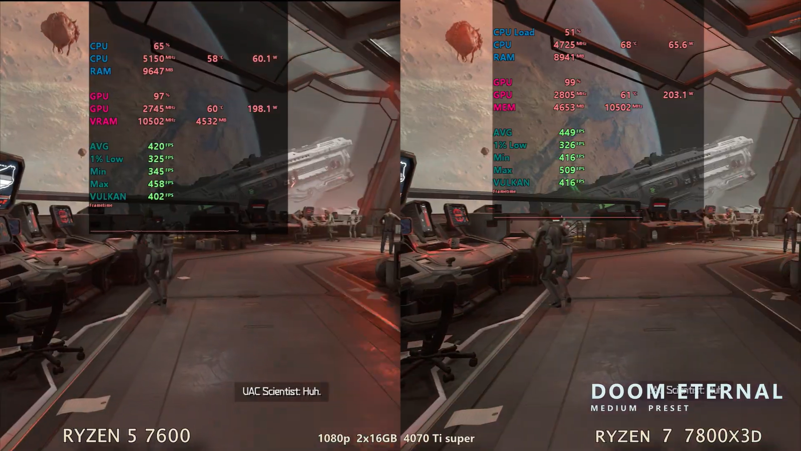 Насколько велика разница между Ryzen 5 7600 и Ryzen 7 7800X3D в играх 2 878329d1339e7dbbb98273a70deb1d55bbb08de4 THE ASHGABAT TIMES