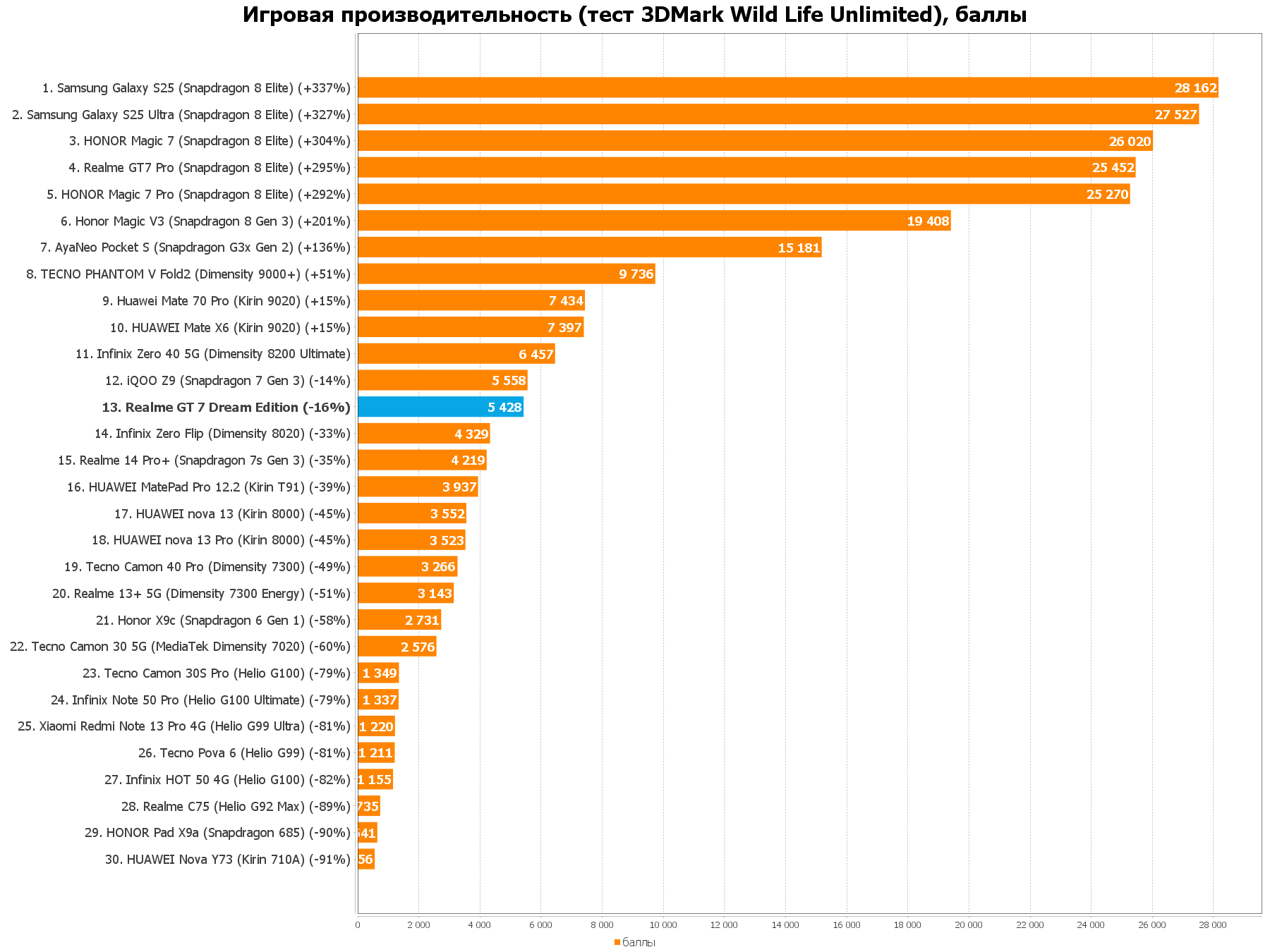 Китайская мощь, британский шарм от Aston Martin: realme GT 7 Dream Edition 8 c8788c61d24499cdddc5be129a6bbbc8e5e8de79 THE ASHGABAT TIMES