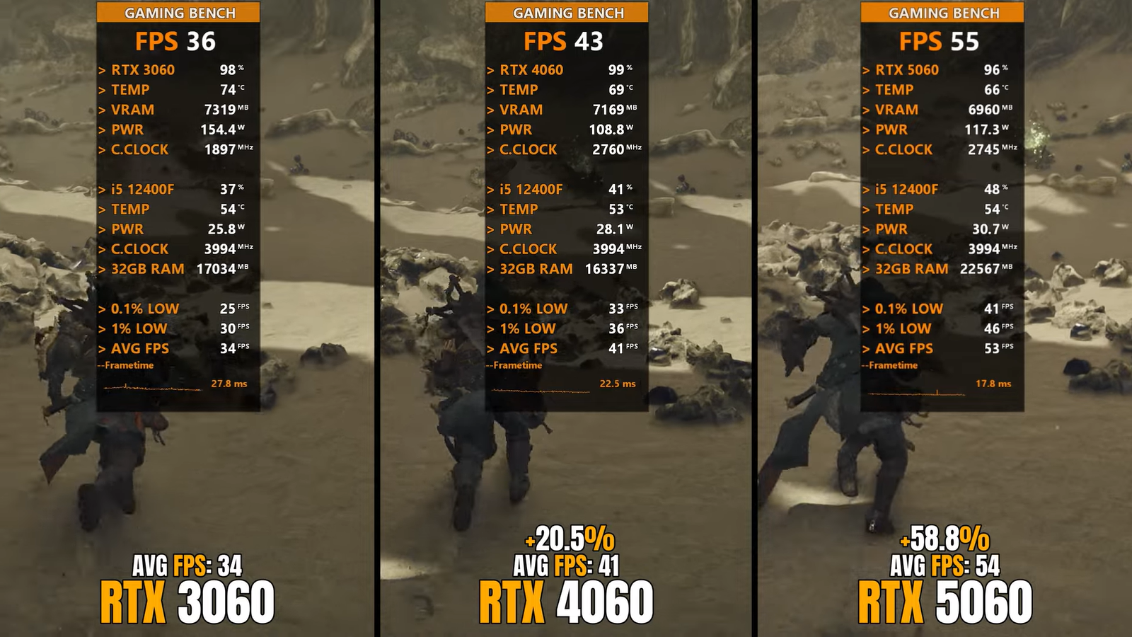 RTX 5060 сравнили с 4060 и 3060 и подсчитали прирост быстродействия 2 fba1e008558253981f11ada400a380036ab3ad74 THE ASHGABAT TIMES