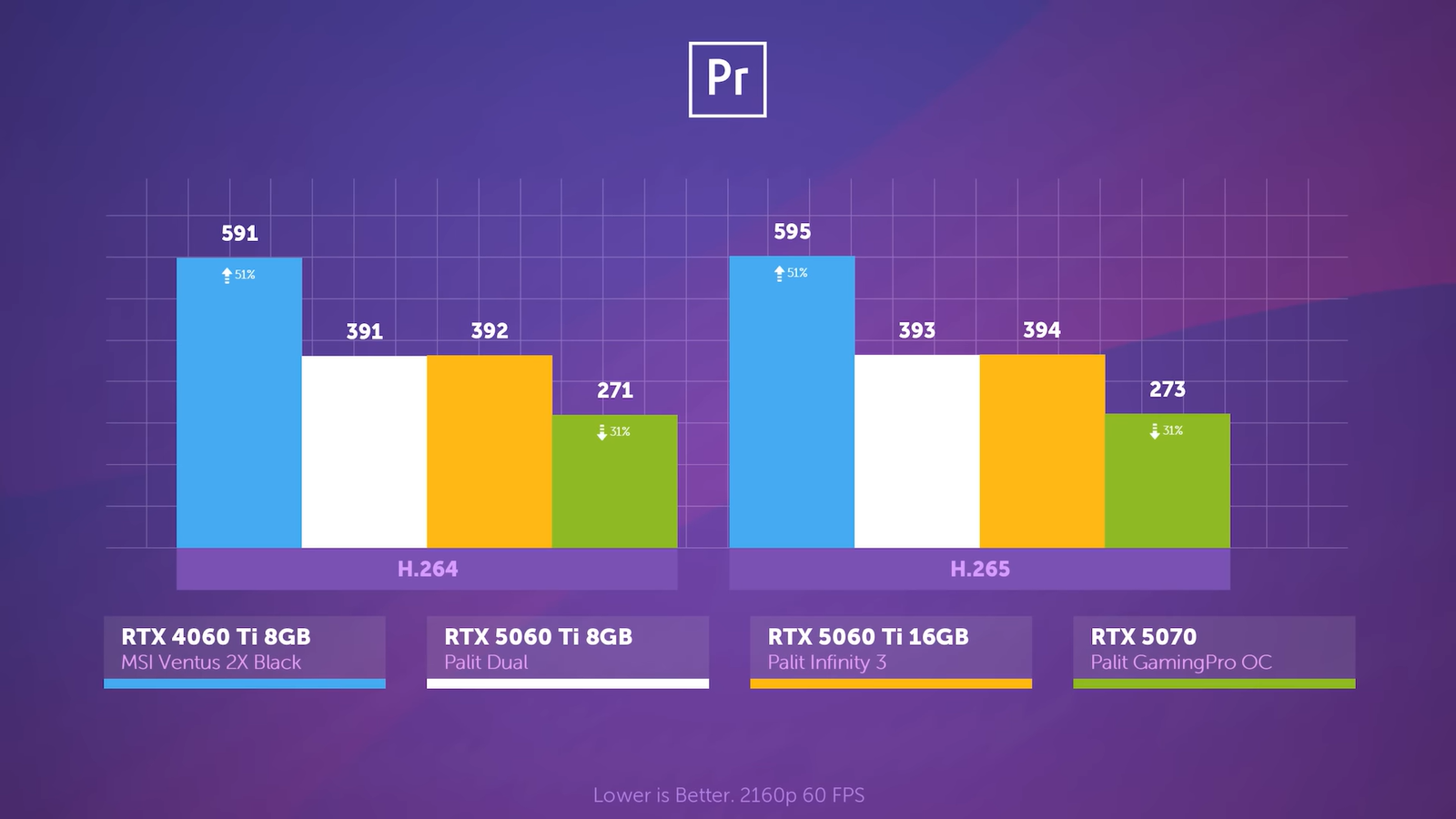 Разницу между RTX 5060 Ti с 8 и 16 ГБ памяти показали в подробностях 2 959fb0baa07bf84df0f717993577d8b31cd93aef THE ASHGABAT TIMES