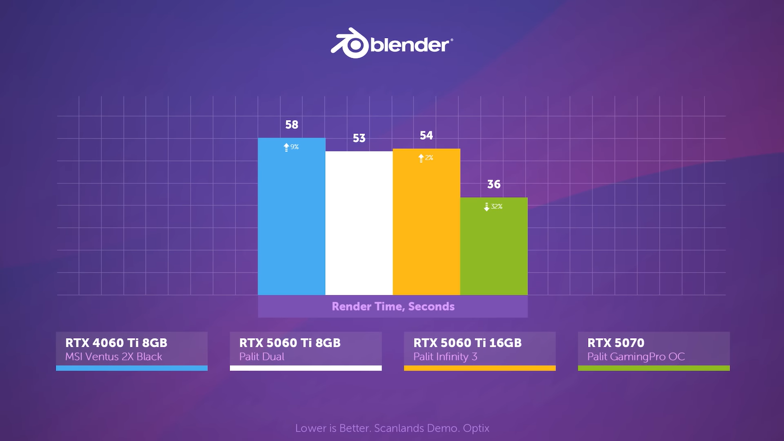 Разницу между RTX 5060 Ti с 8 и 16 ГБ памяти показали в подробностях 3 b2b3e7f90efc8905b4c306e9b048e7085a239d58 THE ASHGABAT TIMES