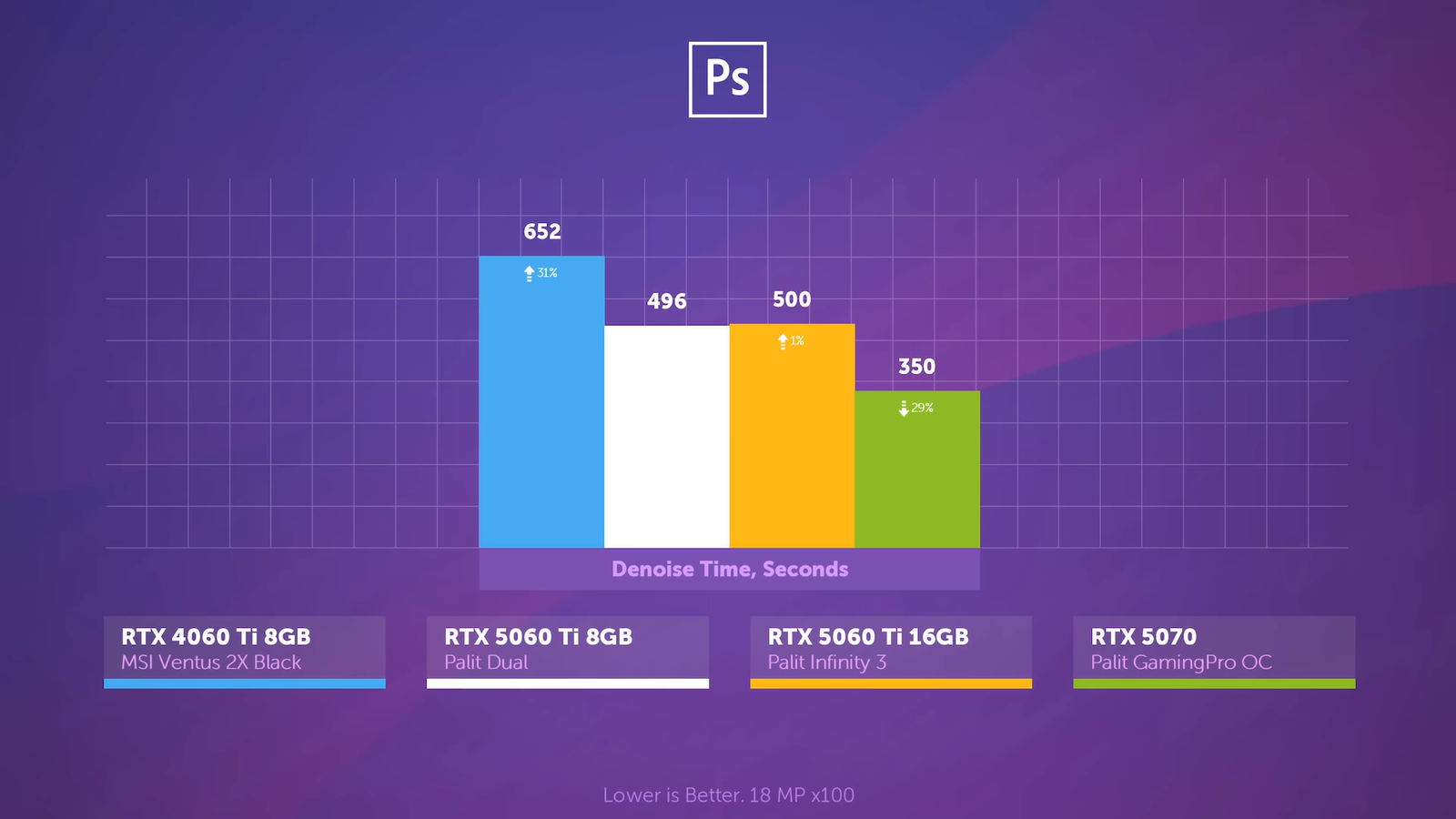 Разницу между RTX 5060 Ti с 8 и 16 ГБ памяти показали в подробностях 6 9b24d38e5cb2787e0443fe5d7be3b25857cb7bd9 THE ASHGABAT TIMES