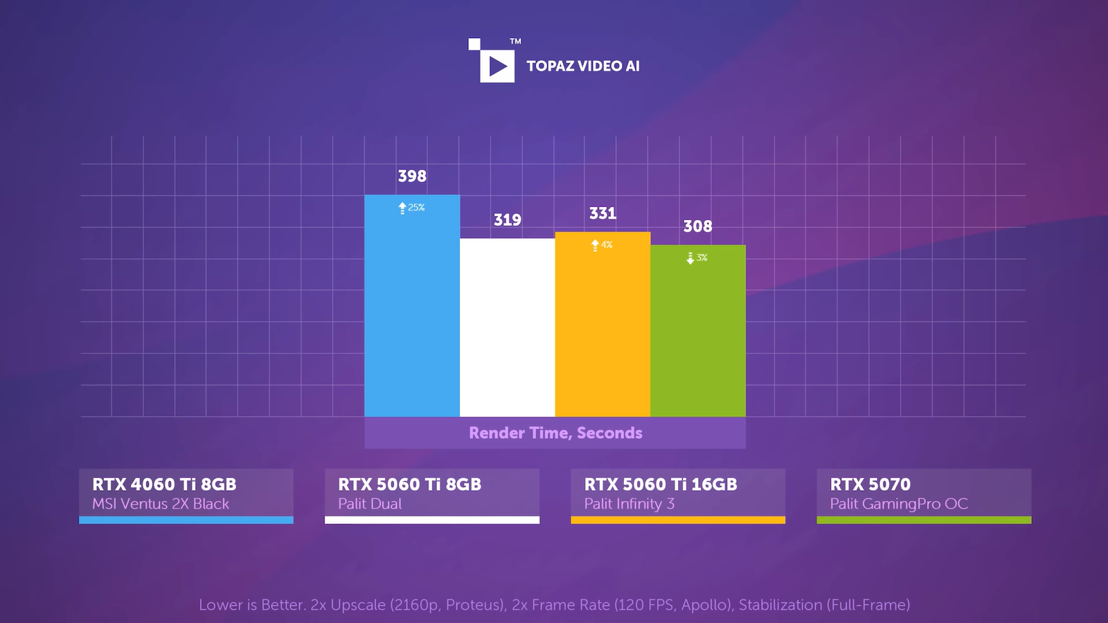 Разницу между RTX 5060 Ti с 8 и 16 ГБ памяти показали в подробностях 4 53b1d2764e6a4d10023d41e362a20f045b9b92d8 THE ASHGABAT TIMES