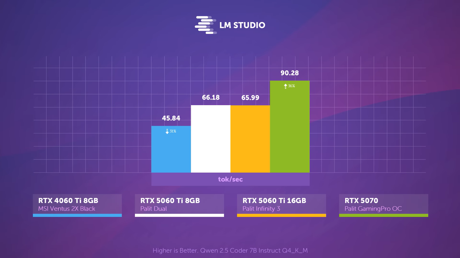 Разницу между RTX 5060 Ti с 8 и 16 ГБ памяти показали в подробностях 5 a21ebb5459ccce15369e223a9d07eca472e9e828 THE ASHGABAT TIMES