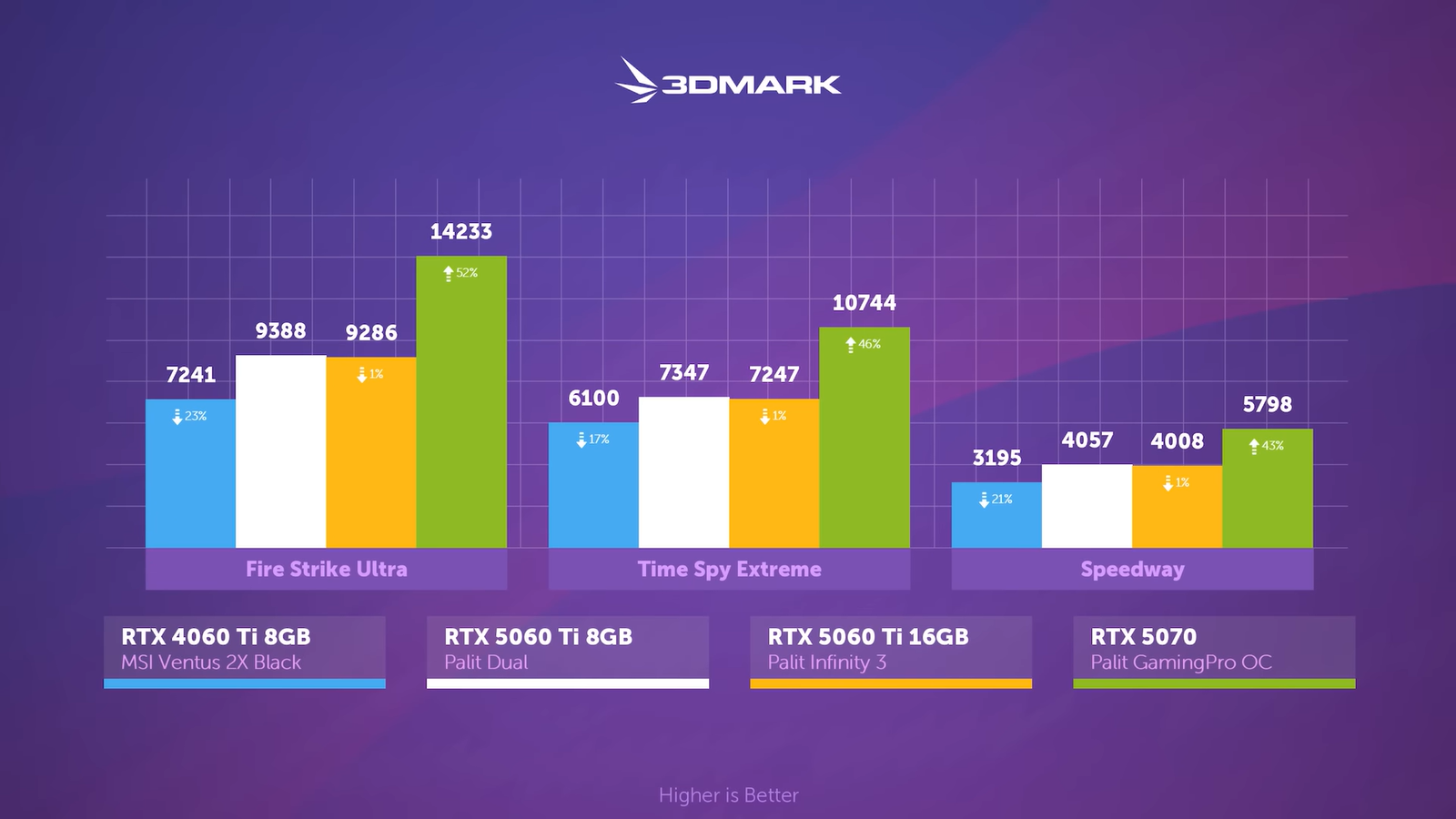 Разницу между RTX 5060 Ti с 8 и 16 ГБ памяти показали в подробностях 7 db616ce969501e70dbe04ec0e7c1afb45f8b049e THE ASHGABAT TIMES