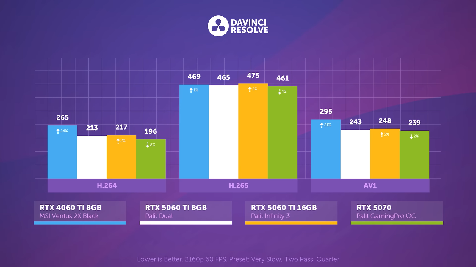 Разницу между RTX 5060 Ti с 8 и 16 ГБ памяти показали в подробностях 9 e605f87af0c58fde41cbc92b218654b1f17a4e4c THE ASHGABAT TIMES