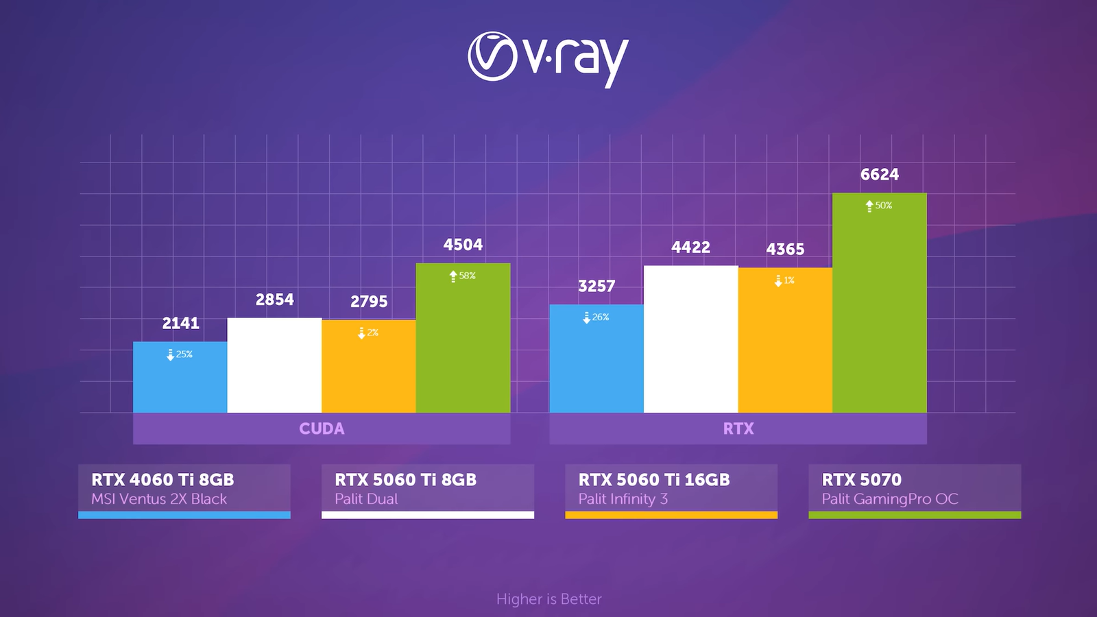 Разницу между RTX 5060 Ti с 8 и 16 ГБ памяти показали в подробностях 10 9dd475b8f6d22efc5099d25246943d4049ed9514 THE ASHGABAT TIMES