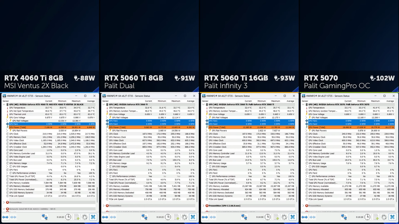 Разницу между RTX 5060 Ti с 8 и 16 ГБ памяти показали в подробностях 11 04e2db6795c4a70c30d0c9fc5bf13ff6f720dd3b THE ASHGABAT TIMES