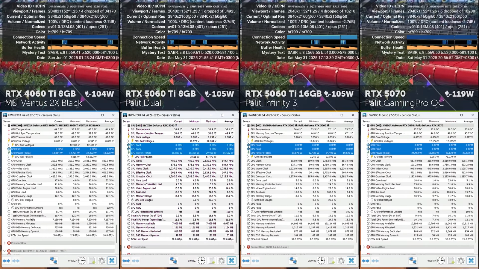 Разницу между RTX 5060 Ti с 8 и 16 ГБ памяти показали в подробностях 12 e628e3908c6f111c96f8e66efdd480d718715311 THE ASHGABAT TIMES