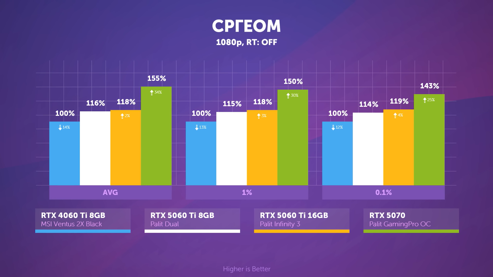Разницу между RTX 5060 Ti с 8 и 16 ГБ памяти показали в подробностях 14 201337f4f0ff772fcf68bc235b6b6d7e66021370 THE ASHGABAT TIMES