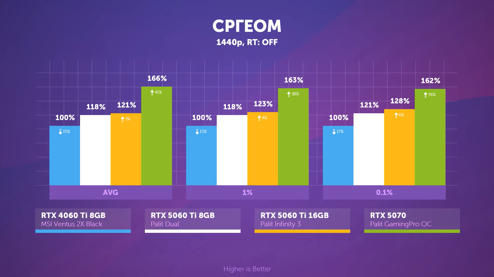Разницу между RTX 5060 Ti с 8 и 16 ГБ памяти показали в подробностях 15 cabf8adb5cd832642e9a73eafb010b4370b76282 THE ASHGABAT TIMES