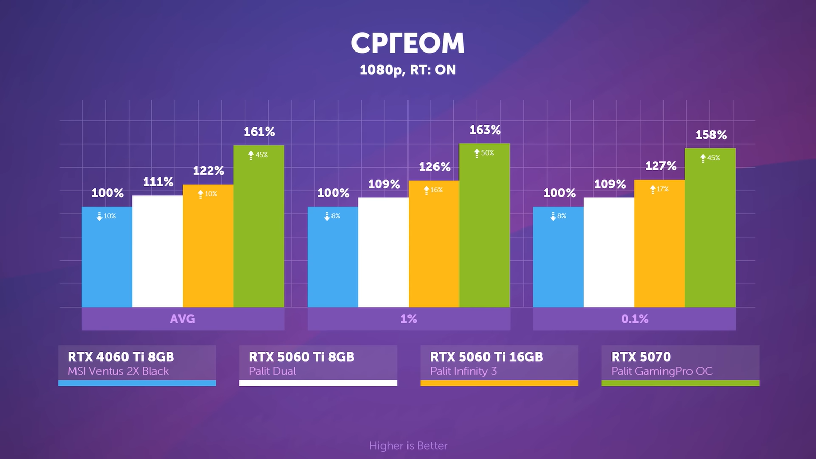 Разницу между RTX 5060 Ti с 8 и 16 ГБ памяти показали в подробностях 16 53bc1b5f36bb16c60d65a81b8b5831da27869adf THE ASHGABAT TIMES
