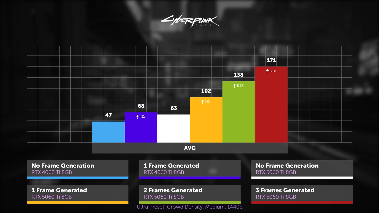 Разницу между RTX 5060 Ti с 8 и 16 ГБ памяти показали в подробностях 17 7535bfbe0375ae807825663cdfff437b8105a456 THE ASHGABAT TIMES