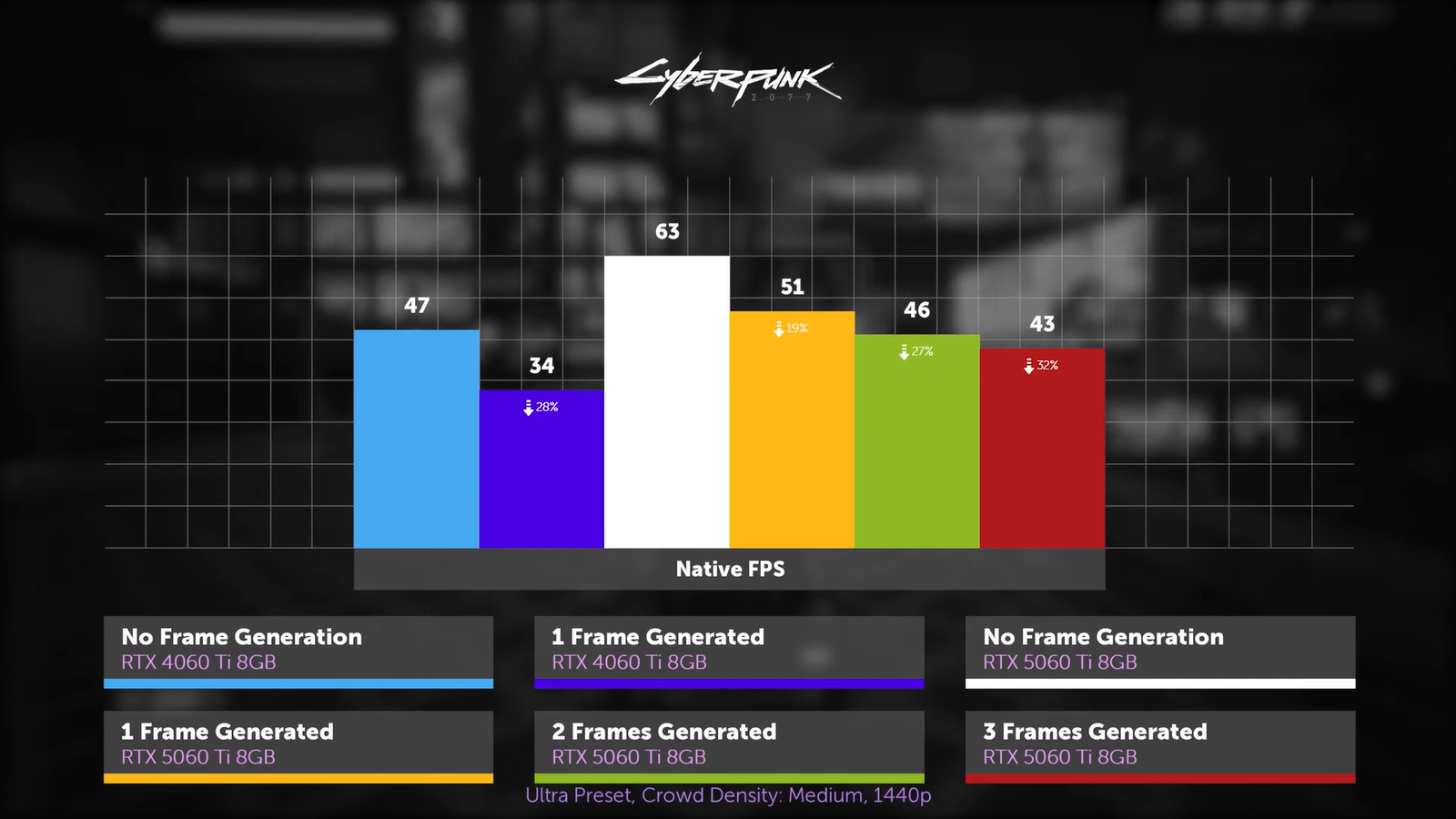 Разницу между RTX 5060 Ti с 8 и 16 ГБ памяти показали в подробностях 18 a96182c706f679fe741a7967db2a18b44ee2b981 THE ASHGABAT TIMES