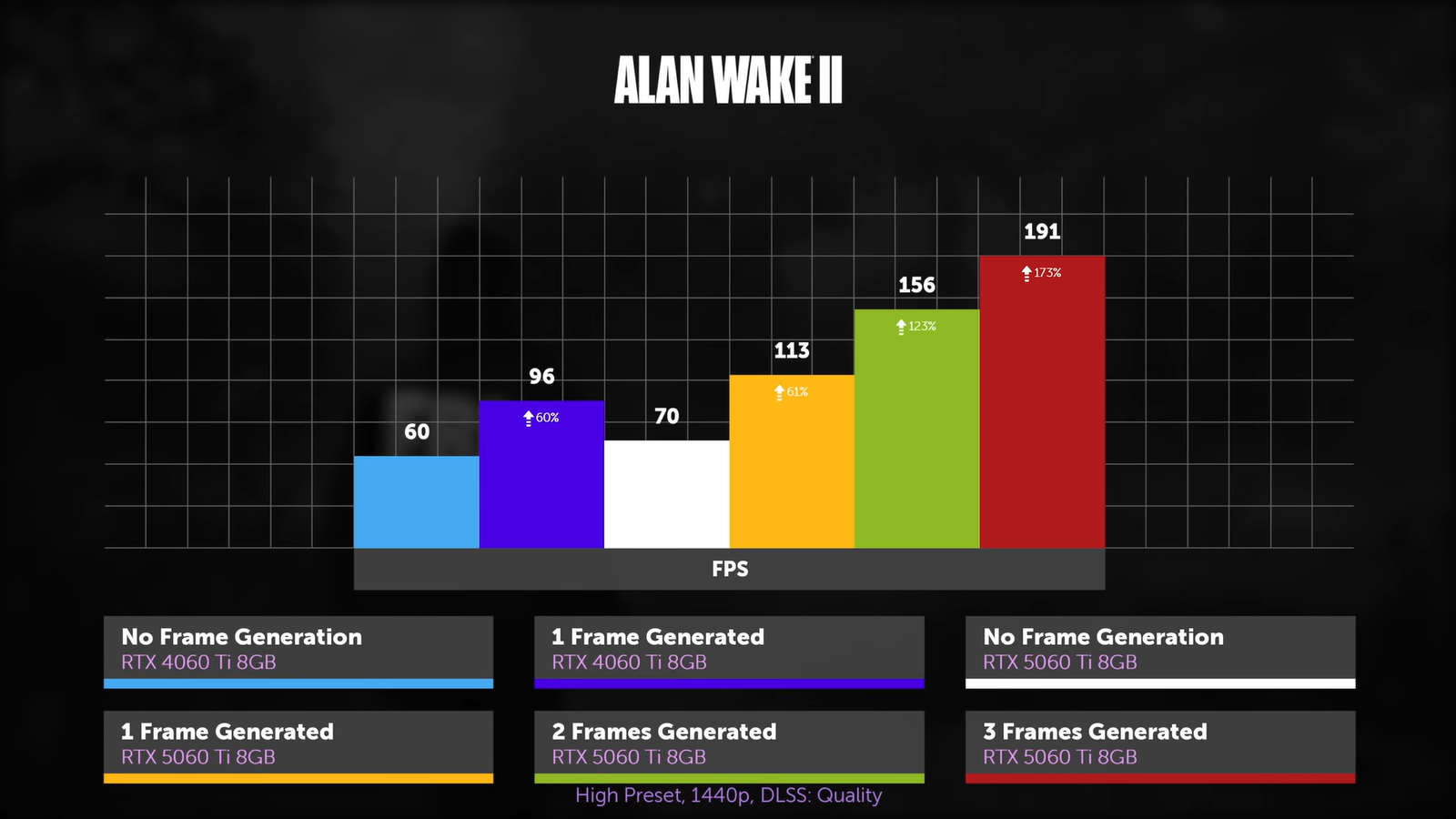 Разницу между RTX 5060 Ti с 8 и 16 ГБ памяти показали в подробностях 19 9f87337cc6bc21961b4638e11e7a42d82f61d651 THE ASHGABAT TIMES