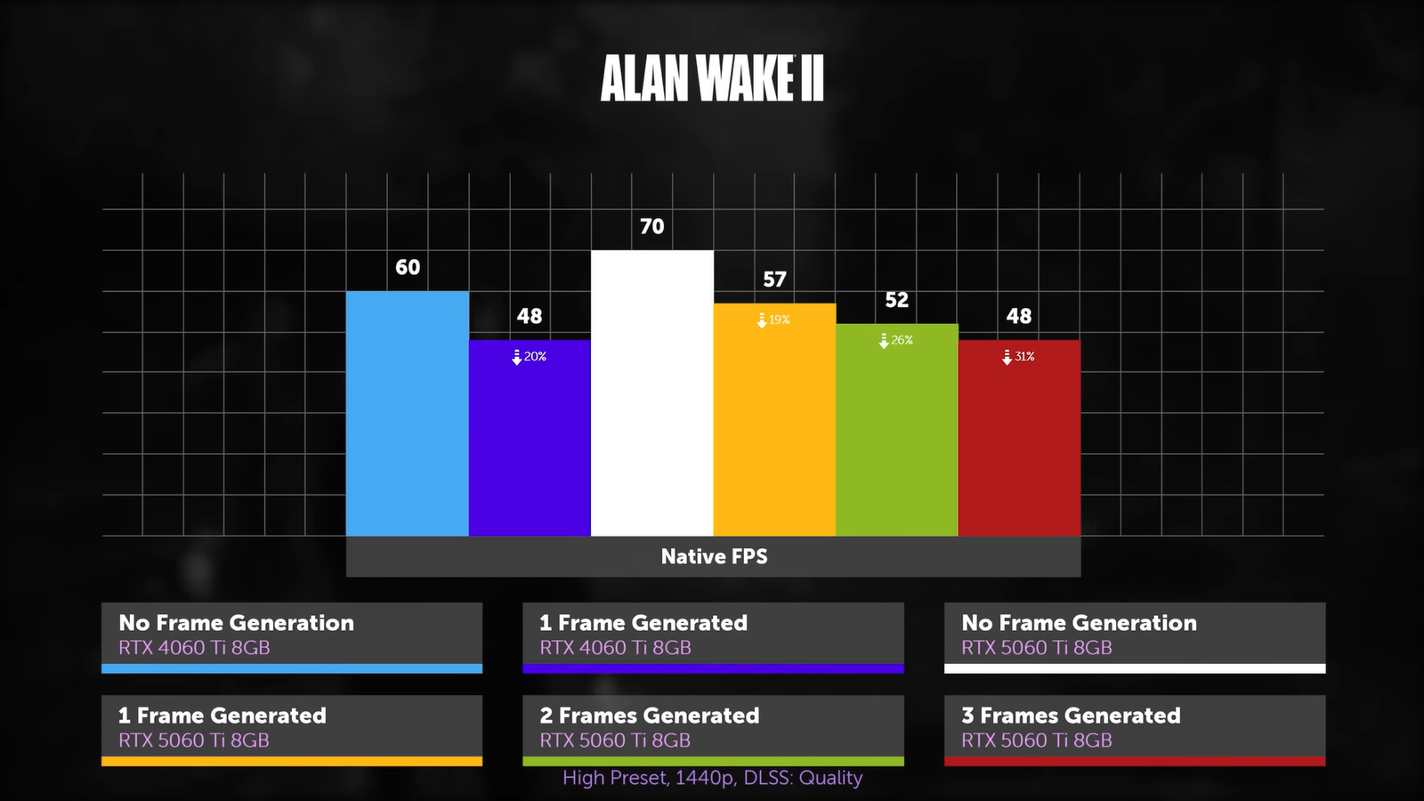 Разницу между RTX 5060 Ti с 8 и 16 ГБ памяти показали в подробностях 20 825103931bbf4f93580c2de548672a503de8b43a THE ASHGABAT TIMES