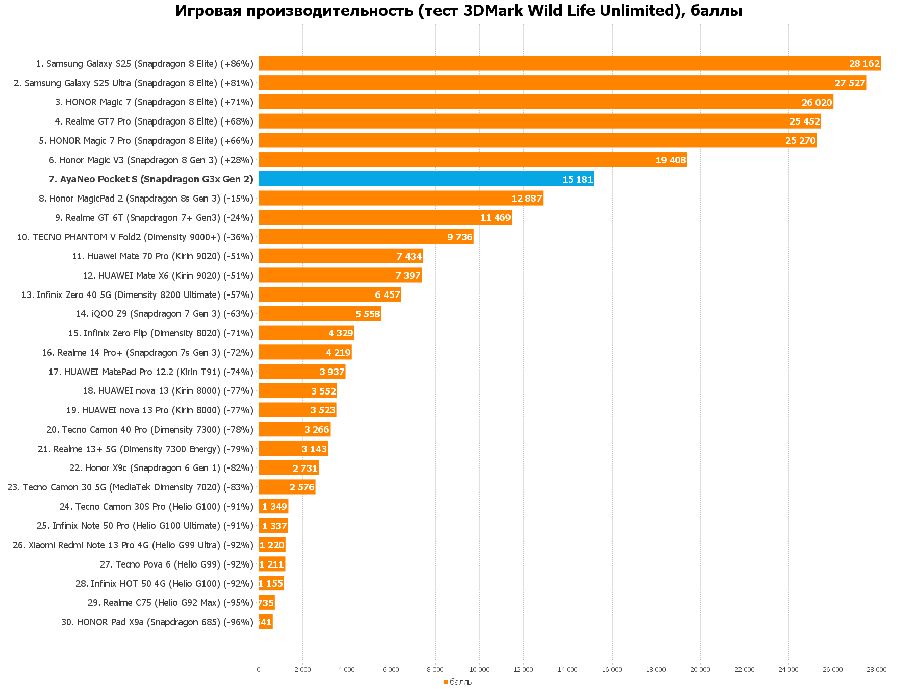 AyaNeo Pocket S: самая крутая специализированная консоль для эмуляции PlayStation 2, PS1, Sega и Dendy 10 6e37f0eb39cbad661d7d27ba11630b6e2727bcf9 THE ASHGABAT TIMES