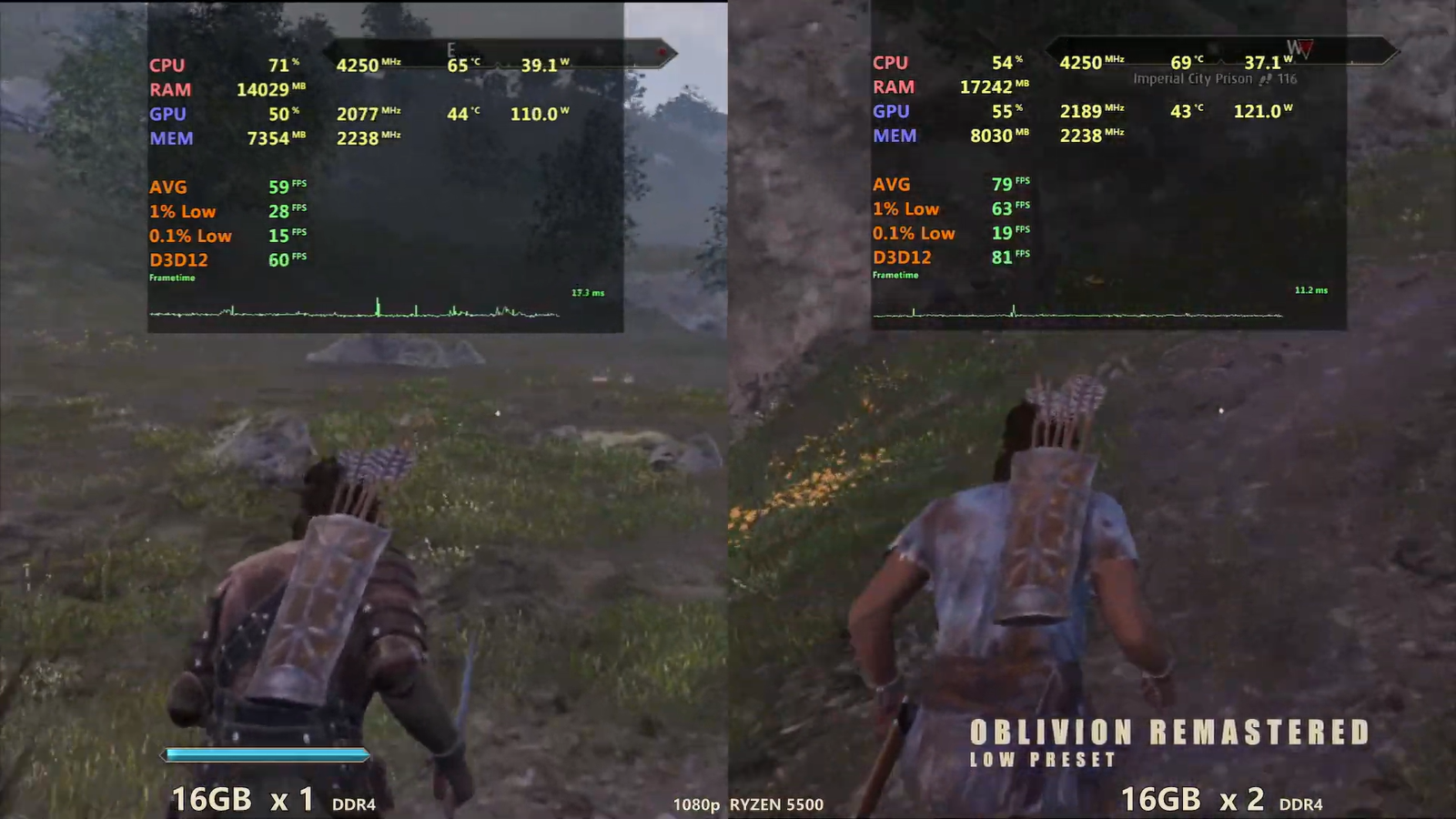 ПК с 16 ГБ одной плашкой оперативки сравнили с 2x 8 ГБ 2 1e3d2e290bf6dd46a4eb93e5f5d3808b0bd64024 THE ASHGABAT TIMES