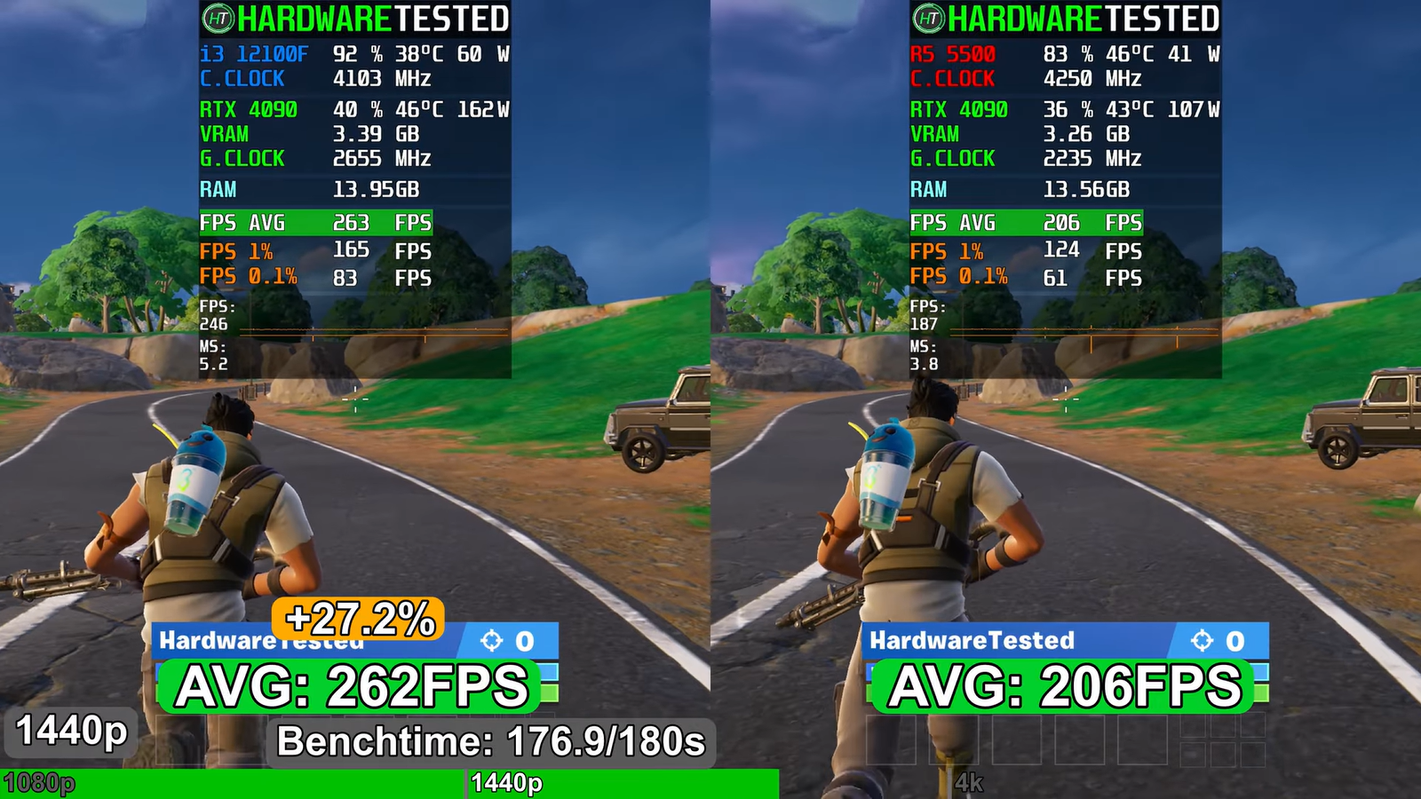 Современный процессор для бюджетного ПК: 12100F или R5 5500?